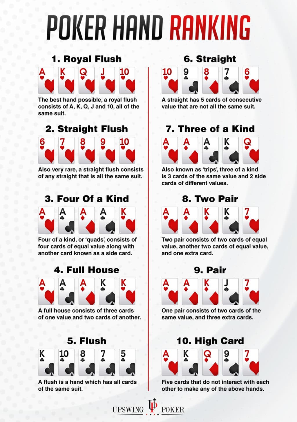 Frequency Of Texas Holdem Hands - frenzytree